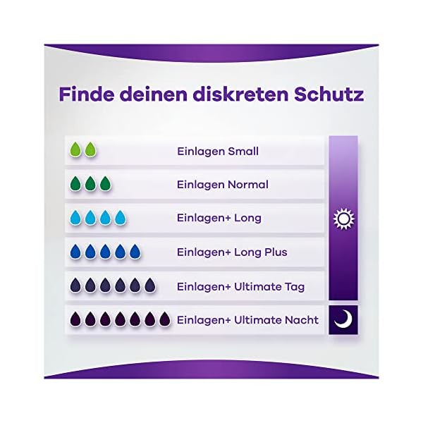 Always Discreet Inkontinenzeinlagen Long, 80 Binden (4 x 20 Stück) Monatspaket, diskreter Schutz & hohe Saugstärke… – Bild 9