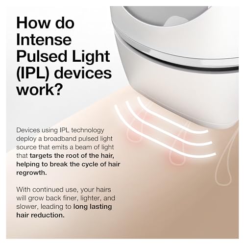 Braun IPL Long-Lasting Hair Removal System for Women and Men, Silk Expert Pro 3 PL3221, Permanent Visible Hair Reduction, Head-to-Toe Usage, for Body & Face, Alternative to Salon Laser Hair Removal - Image 5