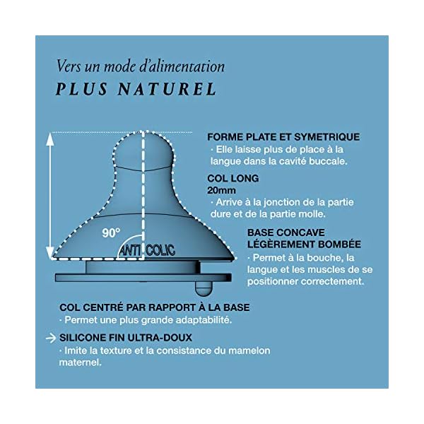 Suavinex Symetrique Sx Pro L Memories Babyflasche, 360 ml, Blau – Bild 5