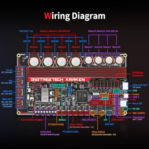 Bigtreetech KINGPRINTER-1020000456 Kraken Control Board Onboard 8×Tmc2160 Drivers Up To 60V High-Performance Perfect Fit Voron Phoenix Corexy 3D Printer Diy Support Klipper/Marlin/Rrf thumb #6