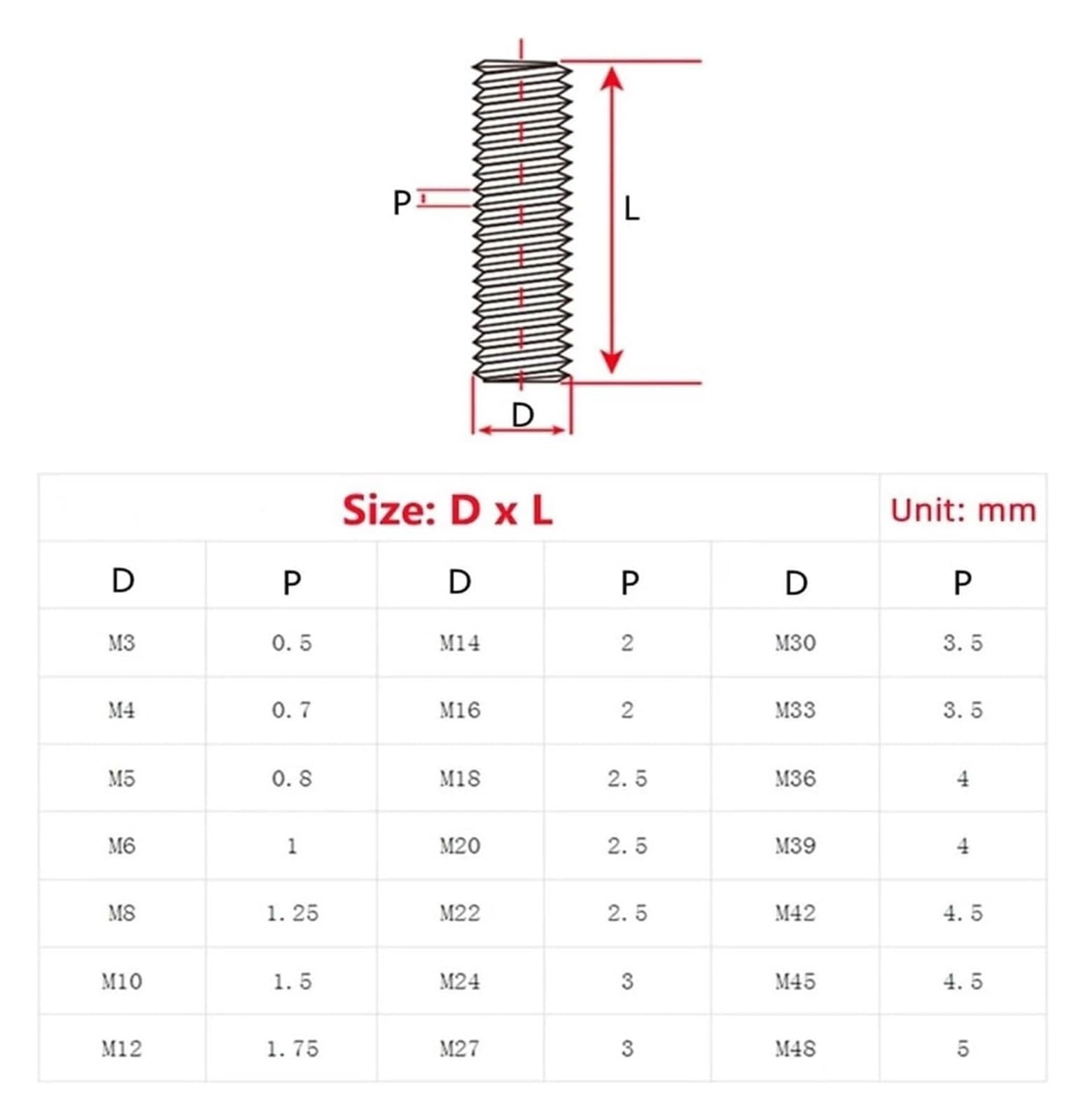 Varilla roscada de acero inoxidable 304, rosca derecha, M3, M4, M5, M6 y M8, paso de rosca de 0,5 a 1,25 for fijación de muebles.(M6x1x300mm 10pcs)