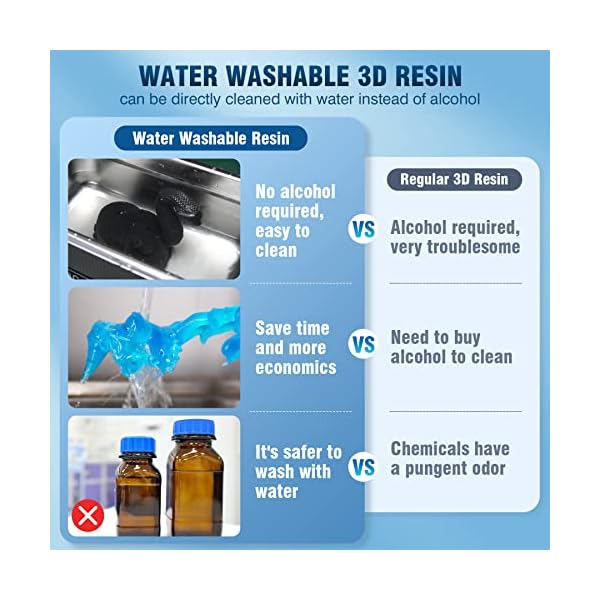SUNLU Résine pour Imprimante 3D Lavable à l'eau, 405nm UV Résine Photopolymère 3D à Durcissement Rapide pour Résine Imprimante 3D 2K 4K 8K LCD DLP SLA – Image 4