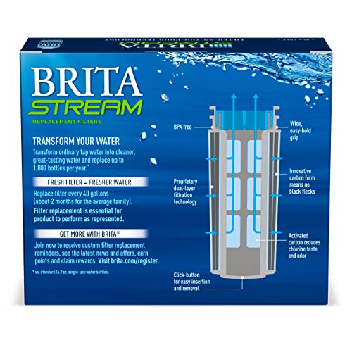 Brita TU_31178 Stream Pitcher Water Filter thumb #7