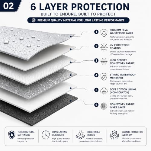 Image of Magic 6-Layer 100% Waterproof Custom Fit Car Cover for Grand Vitara (All Models) Silver | UV, Heat, Rain, Dust & Scratch Resistant | All Weather Outdoor & Indoor Full Body Car Cover