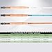 M MAXIMUMCATCH Maxcatch Fiberglass Fly Fishing Rod: 3wt/ 5wt/ 6wt/8wt in Blue,Orange, Purple or Transparent (Blue, 7'0'' 3wt 3sec)