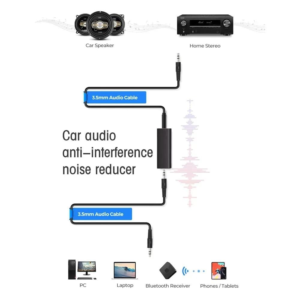 Isolateur de Boucle de Terre Anti-Bruit 3,5 mm - Élimine Les Ronflements Audio pour Voiture, Home Cinéma, PC, Casque, Enceintes, Système Stéréo | Plug and Play sans Pile