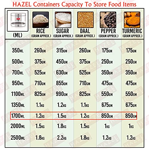Image of HAZEL Stainless Steel Transparent Glossy Finish See Through Container, Silver, Set of 2, 1700 Ml