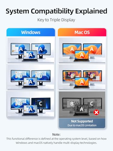Adaptador llano USB-C a Doble HDMI para monitores duales miniatura 3