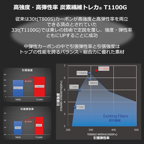 AbuGarcia (アブガルシア) Diplomat ディプロマット DPMS-612ULS 2ピース エリアトラウト 6枚目