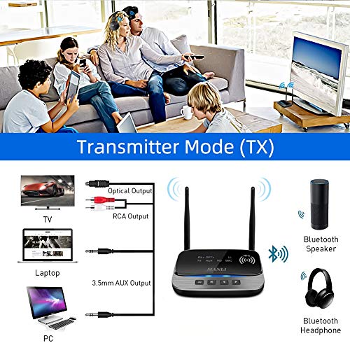 Bluetooth 5.0 Transmitter, MANLI 3 in 1 Bluetooth Transmitter Receiver 265FT Long Range for PC,Car/TV/Home Stereo System, Support Low Latency, Optical RCA AUX 3.5mm