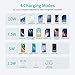 CHOETECH Cargador Inalambrico, Wireless Charger [2 Pack], Carga Rápida 7.5W/10W para iPhone...