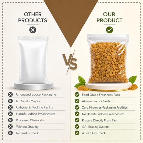 Image of Natural Dry Kishmish 250g | Premium Quality Indian Raisins | 100% Natural & Fresh Dried Grapes | High in Fiber & Iron | Healthy Dry Fruits for Daily Use