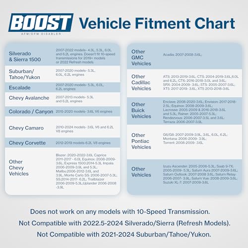 BOOST AFM & DFM Disabler - V8/V6 Mode 100% of the Time - Made in the USA