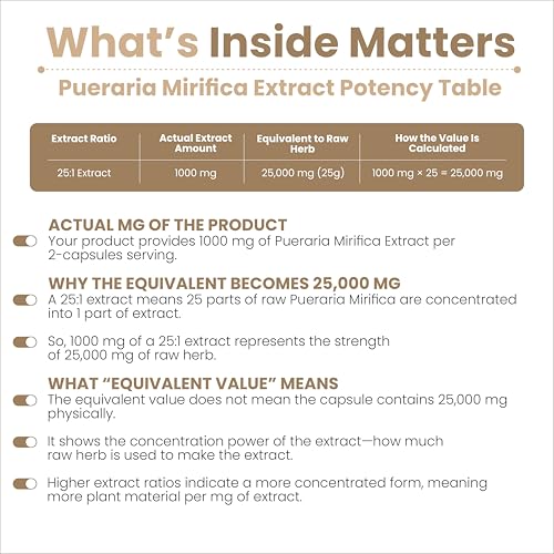 Image of AMALTH Pueraria Mirifica Capsules 1000 mg 120 Capsules Estrogen Supplement for Women, Men and Transgender, Menopause Relief, Female Wellness Support Pills
