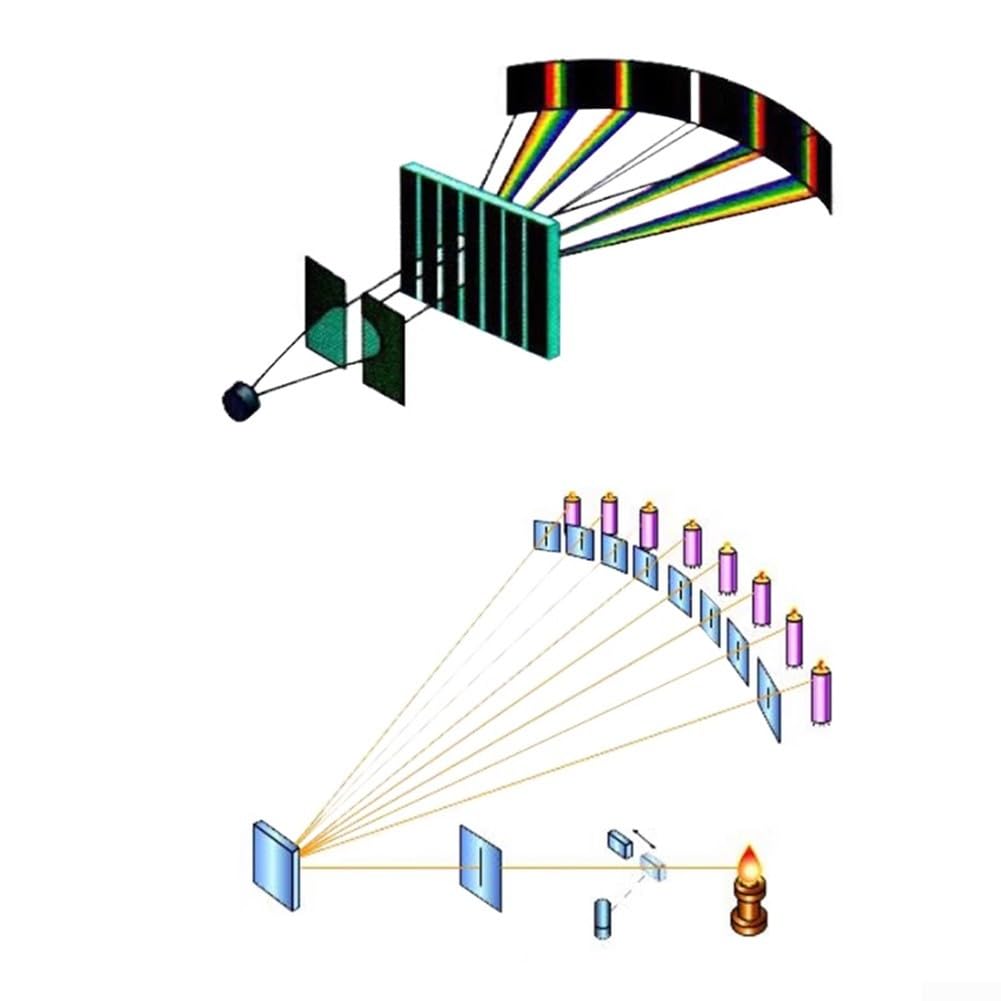 Zilimontt Transmission Beugungsgitter, holografischer Beugungsgitterschieber für Spektrophotometrie und optische Bildung, Spektrumzerlegung (300)