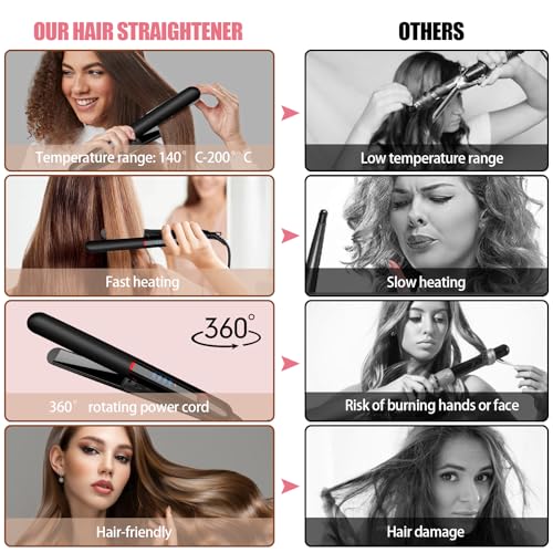 HIYAA-Hair-Straightener-2-in-1-Hair-Straighteners-and-Curlers-with-Ceramic-Coating-for-Smooth-Glide-15-Second-Heat-up-Up-to-200C-Lasting-Results-for-CurlWaveStraighten-Hair