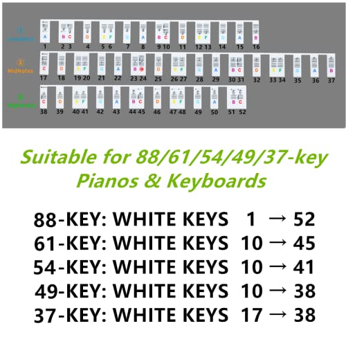 Wqr Piano Keyboard Note Guides - Removable Piano Keyboard Note Labels 88/61/54/49/37 Keys For Beginners, No Need Stickers, Reusable & Portable, Comes With Box(Colorful) #TOP2