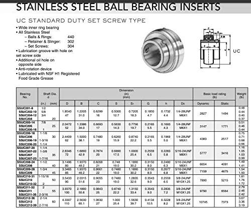 AJANTA INDUSTRIAL SUC 207-20 Premium Stainless Steel Insert Bearing 1-1/4