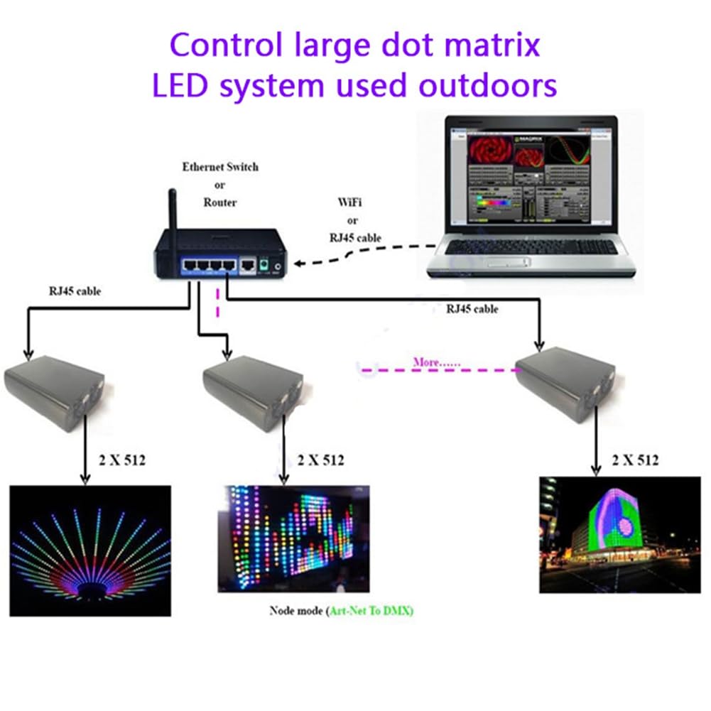 DMX512S ArtNet Ethernet auf DMX 512 Controller DMX Beleuchtung Controller (mit SPI) zur Steuerung der Lichtstreifen, EU-Stecker