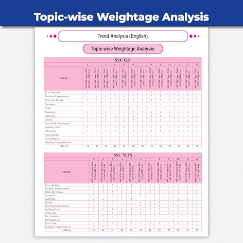 Image of PW SSC Game Changer English 7550+ PYQ For 2026 Exams | Chapter, Topic & Exam-wise Previous Year Solved Questions | For CGL, CHSL, MTS, CPO, GD, Delhi Police, Steno