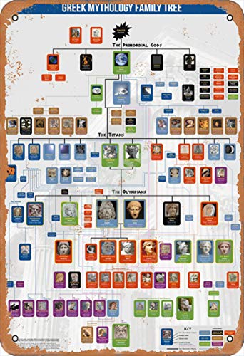 Tofee Griechische Mythologie Stammbaum Eisen Poster Vintage Malerei Blechschild für Wanddekoration Handwerk Cover