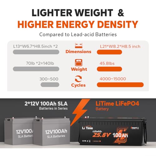 Image of LiTime 24V 100Ah Bluetooth LiFePO4 Lithium Battery with 20A LiFePO4 Battery Charger, Low-Temp Protection, 4000+ Cycles with 100A BMS, Max. 2560Wh Energy for RV, Trolling Motor, Marine, Off-Grid