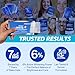 PERSMAX Teeth Whitening Strips – Professional Dentist Approved, Gum-Safe Formula, 28 Non-Slip Strips, 14 Treatment, Pain-Free Express Whitening Kit in 30 Min, Easy to Use for Bright Smile