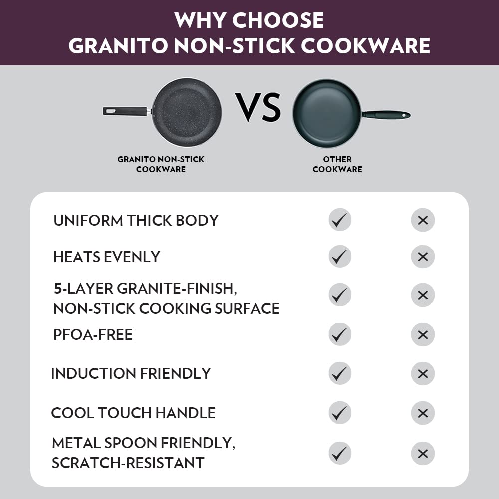 Borosil Granito Non-Stick Kadhai with Glass Lid, Induction Friendly, Granite Finish, PFOA-Free, 28 cm Diameter - Image 4 thumbnail
