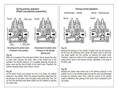 Valve d'extension ASS100-01 à régulation micrométrique haute pression