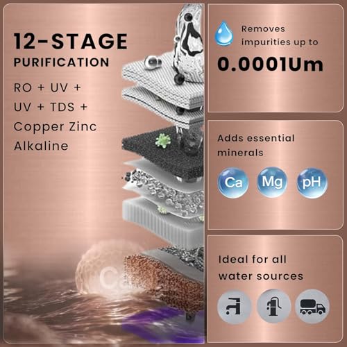 Image of Proven Jupiter RO Water Purifier for Home, 12L | RO+UF+UV with Copper, Zinc & Alkaline, TDS Adjuster, ISI Certified, Borewell & Hard Water.