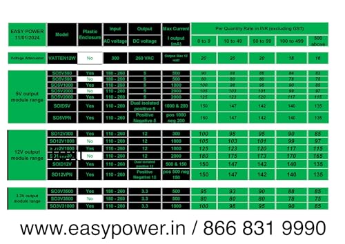 Easy Power (110-260) VAC - 12 VDC / 2A SMPS with Line Filter - Image 5