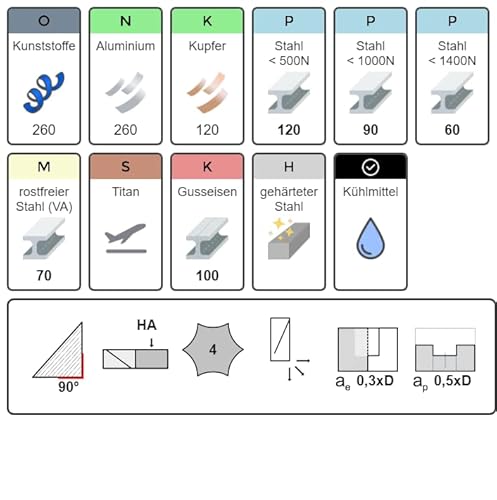 AM-Zerspanungstechnik VHM Schaftfräser | Hochwertiger VHM-Fräser | TiAlN HPC | In Größen Ø1-20mm erhältlich - Ø3x 8/50mm SchaftØ 6mm