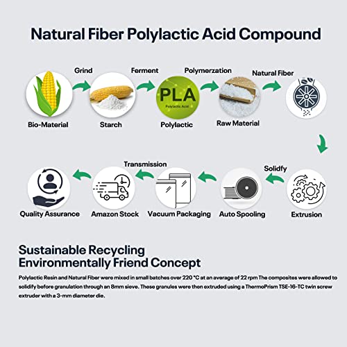 Creality Ender 1.75Mm White Pla (Pro) 3D Printer Filament—1Kg Spool(2.2Lbs), Diameter Accuracy +/- 0.03Mm,Smooth Filament For 3D Printing #TOP5