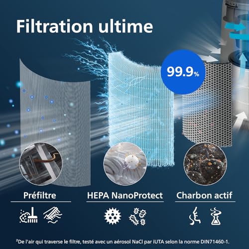 Philips Genuine replacement filter FY029330 Intégré 3 en 1 Neuf - vue 8