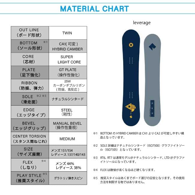 Rice28 leverage 148㎝ Amazon.co.jp: 23-24 RICE28 Leverage Rice 28, Men's, Women's