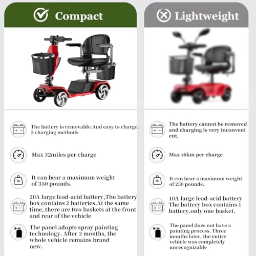 Image of 20A &32 Miles Electric Mobility Scooter for Adults, Elderly. Wheelchair Device for Travel. Capacity 350 lbs, 350W Mobility Scooters for Seniors with Removable Battery and Two Baskets(Y3#RED)