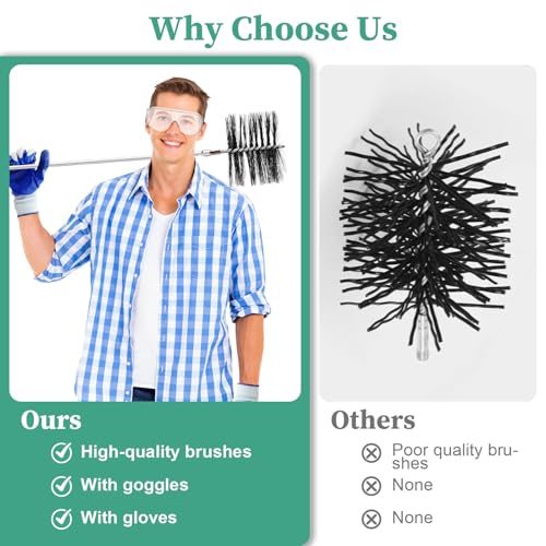 6 Inch Chimney Cleaning Brush Kit with Standard 1/4\" NPT End Fitting, Pletpet Chimney Cleaning Sweep Kit with Goggles and Gloves for Cleaning Chimney Hearth Fireplace - Thumbnail 5