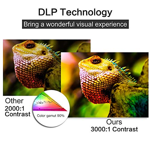 Mini Projector 4000 Lumens 3D Portable DLP Video Projector ±40° Keystone Built in Stereo Speaker Support 4K HDMI USB iPhone PC Bluetooth PS4 Wireless Screen Sharing