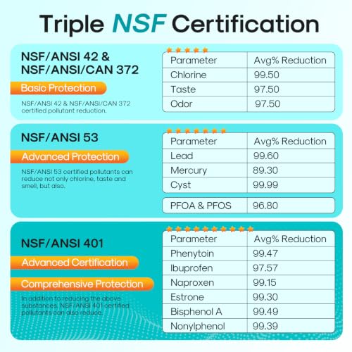 Image of ICEPURE PRO 5231JA2002A NSF401&53&42 Certified Water Filter,3 PACK | Replacement for LG LT500P, GEN11042FR-08, ADQ72910911, ADQ72910901, ADQ72910907, Kenmore 9890, 469890, LFX25974ST, RWF0100A
