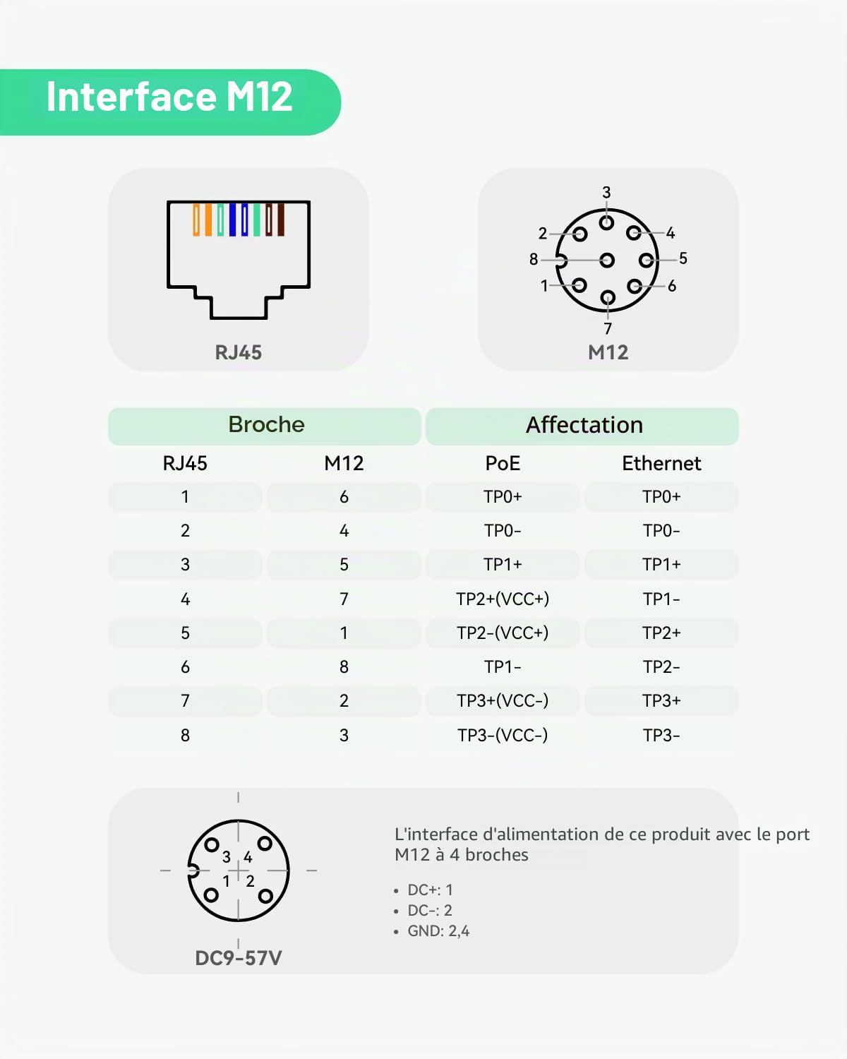 LINOVISION Injecteur PoE Gigabit Industriel avec Interface M12 BT90W - Prise en Charge de l'entrée 9~57VDC