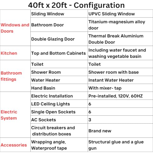 Semi-furnished, All Amenities, Tiny House, Container Homes Prefabricated, Modular Home, Portable House, Prefab Tiny Homes (40ft x 20ft) - Image 3