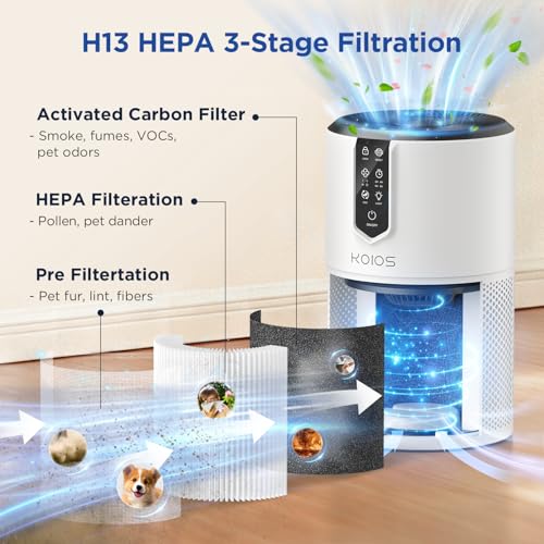 Air Purifiers for Bedroom, KOIOS H13 HEPA Air Purifiers for Home Pets - image 2