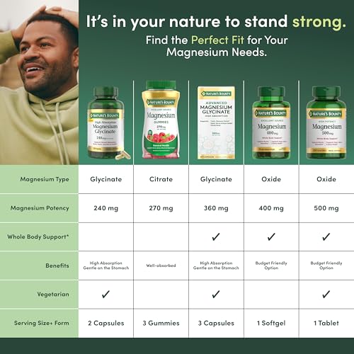 Nature’s Bounty High Absorption Magnesium Glycinate 240 mg for Supporting Muscle Relaxation and Bone, Heart & Nerve Health – Non-GMO, Gluten-Free, Vegetarian, 120 Count/60 Servings - Image 6