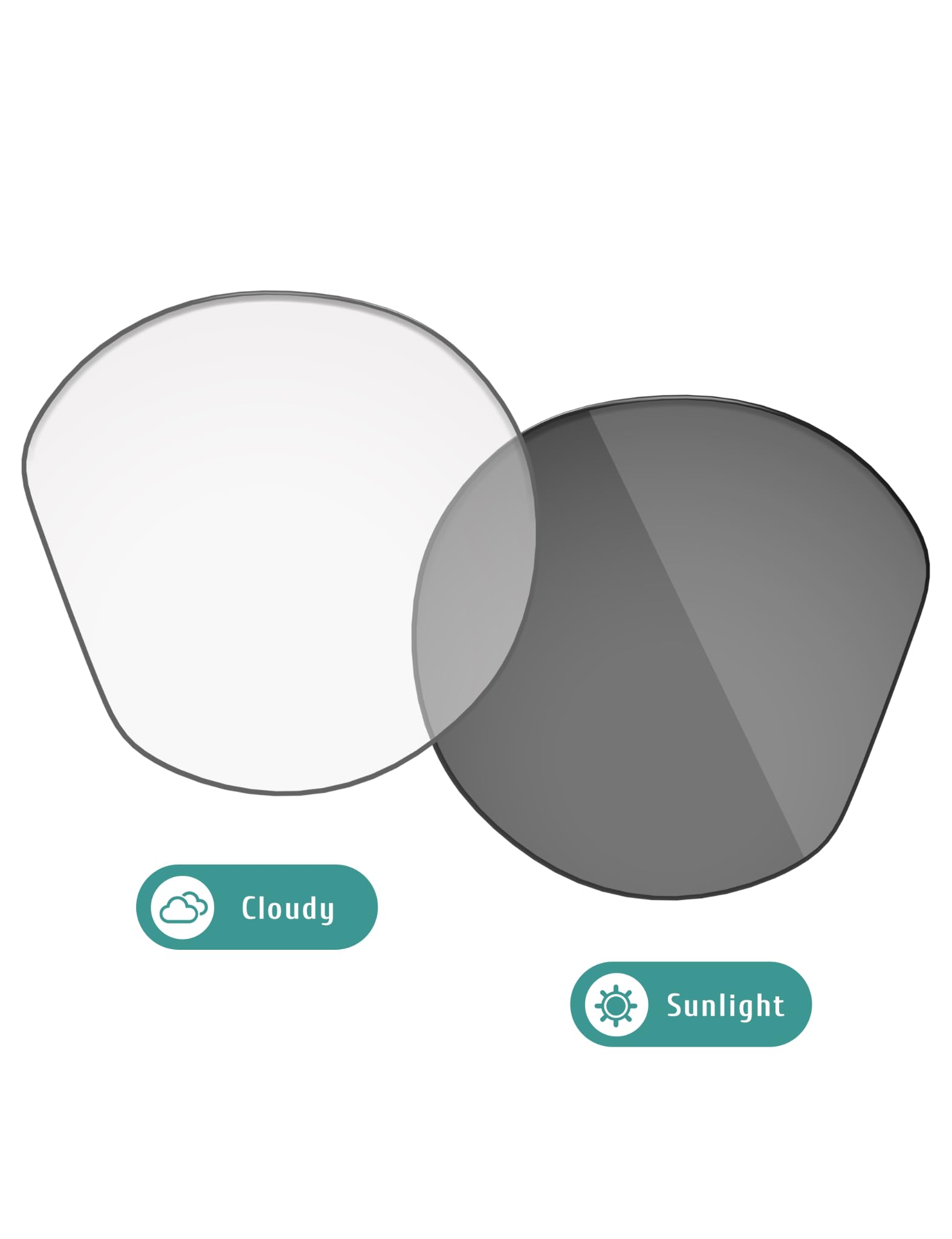 Fiskr Lenti polarizzate di ricambio compatibili con occhiali da sole Oakley Clifden OO9440, resistenti agli urti e vestibilità perfetta