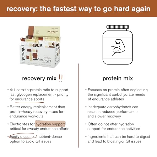 Image of Skratch Labs Recovery Sport Drink Mix - Horchata | 4:1 Carb‑to‑Protein Post‑Workout Formula for Fast Recovery | Complete Milk Protein, Electrolytes & Probiotics | 10 Single‑Serve Packets
