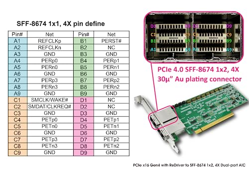 Adaptador PCIe x16 Gen4 con ReDriver y Dual-Port Mini SAS HD miniatura 7