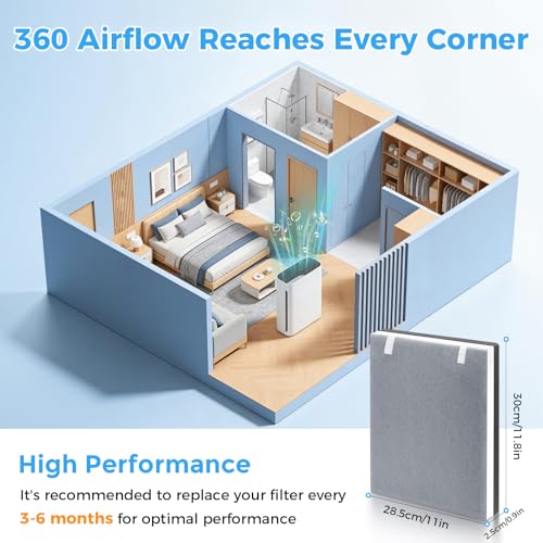 Image of 2 Pack Vital 100 Replacement Filter for LEVOIT Air Purifier | 3-in-1 HEPA and Activated Carbon Filter, Part Number Vital 100-RF