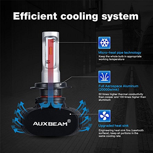 Auxbeam H7 Led Fog Light Bulb, Fanless & Noiseless, 8000 Lumen 6500K Xenon White H7 Led Conversion Kit, Fog Light Halogen Bulb Replacement Nf-S1 Series (Pack Of 2) #TOP4