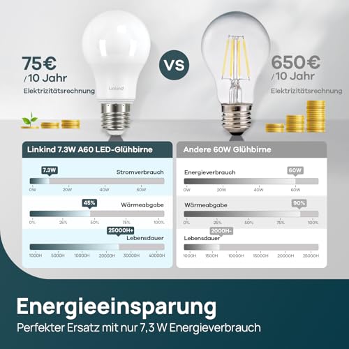 Linkind 7.3W Dimmbar E27 LED Lampe, ersetzt 60 Watt, 2700 Kelvin Warmweiß 806Lm E27 A60 Edison Birne mit 220° Abstrahlwinkel Dimmbar… – Ansicht 4