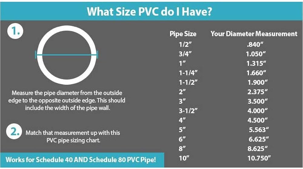 PVC Pipe Fittings Sizes And Dimensions Guide (Diagrams And, 56 OFF